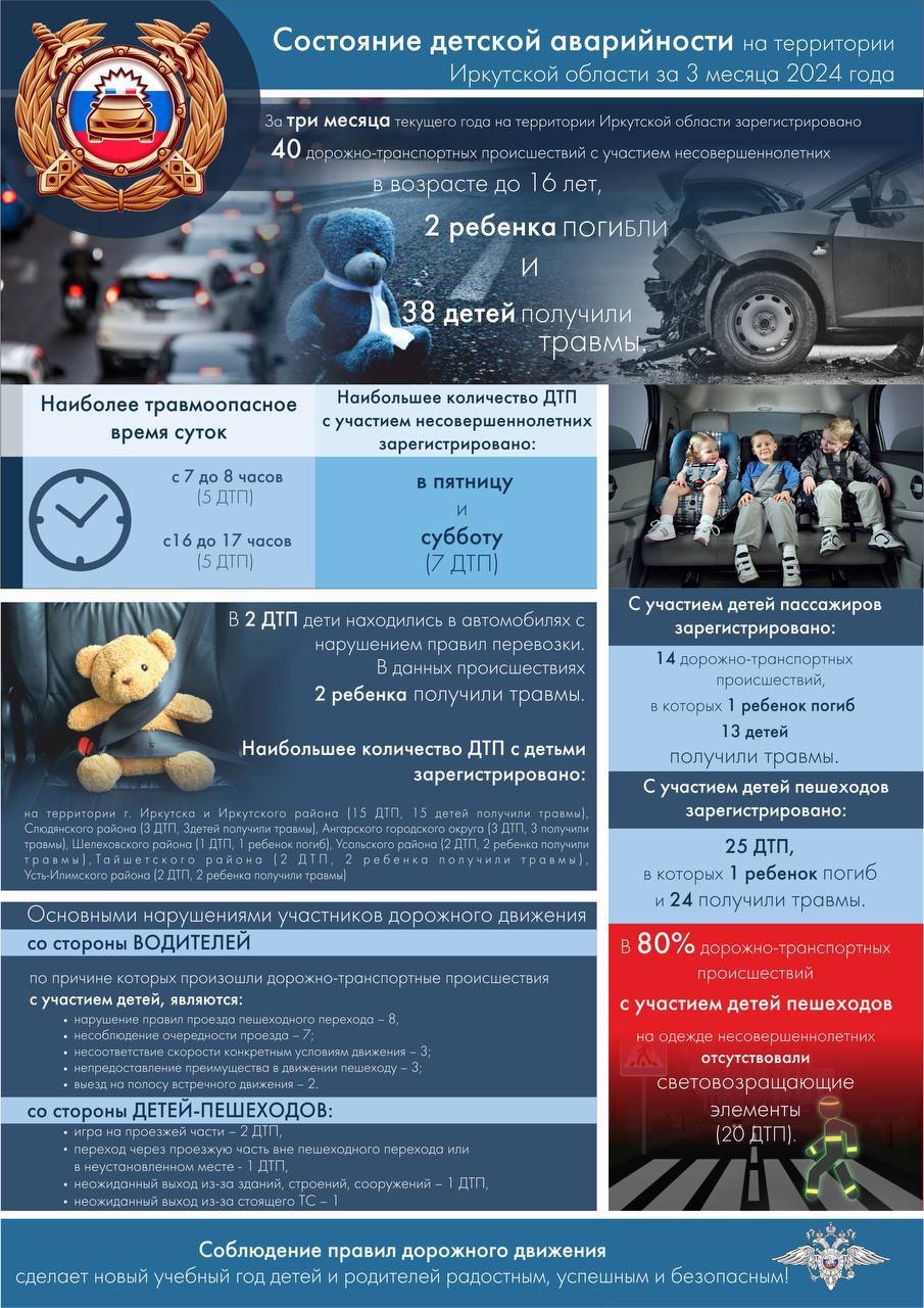 Памятка по состоянию детского травматизма на территории Иркутской области за 3 месяца 2024 года.